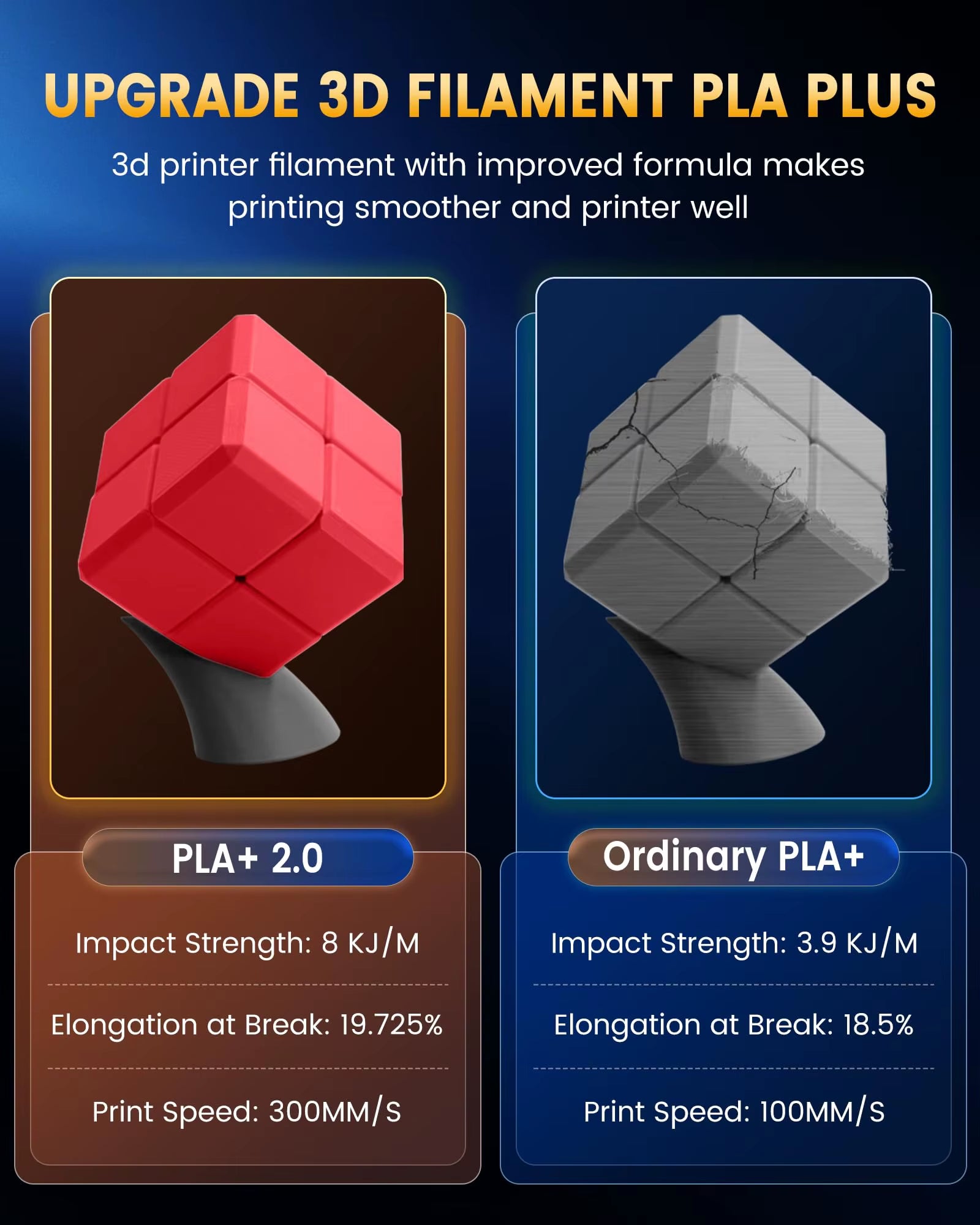 1KG High Speed PLA+2.0 Filament 1000G 1.75Mm High Flow Speedy 3D Filament Fits for FDM 3D Print &Fast Printer